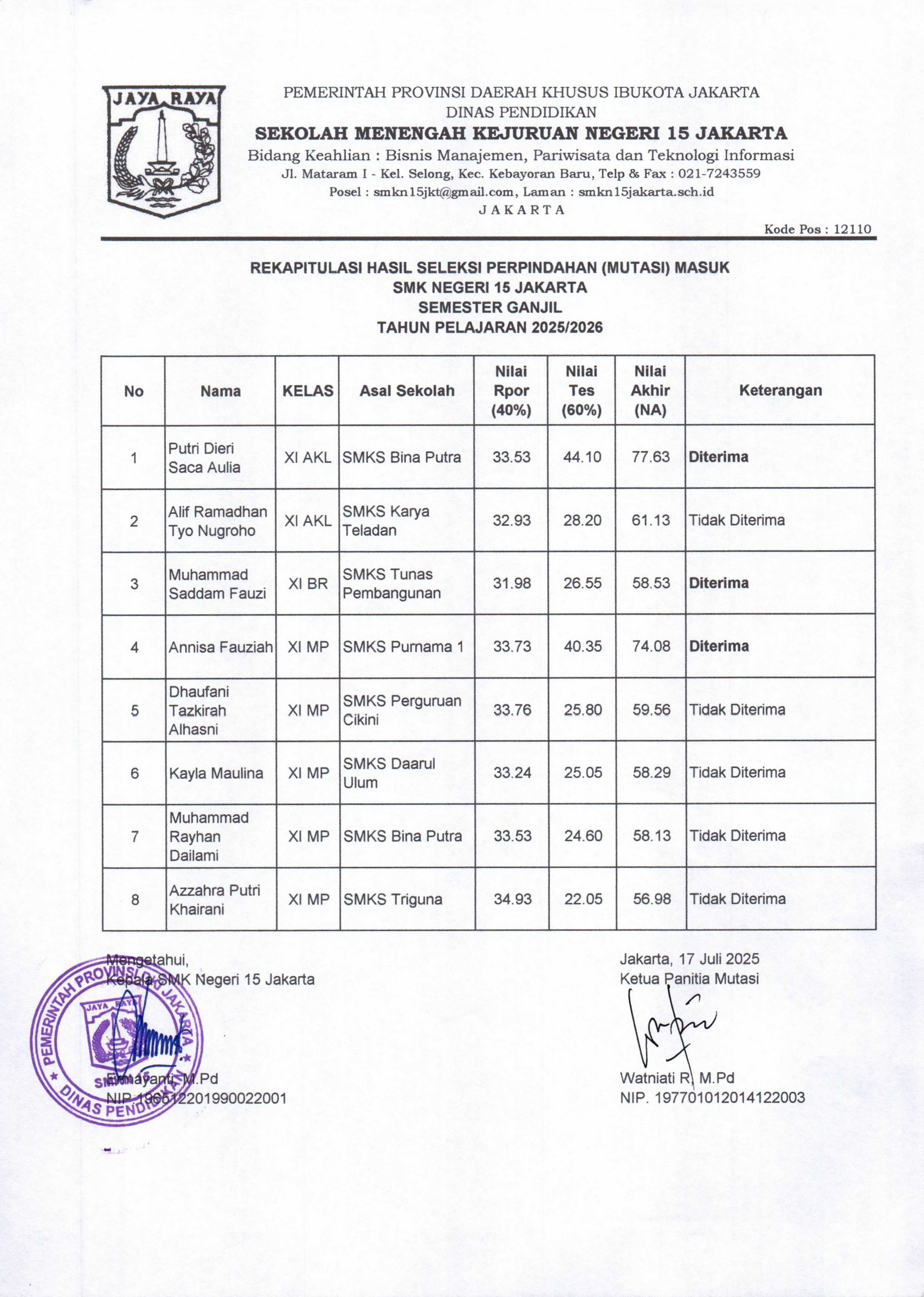 SMKN 15 Jakarta